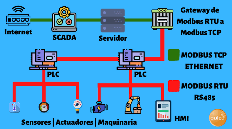 Sistemas PLC y RTU